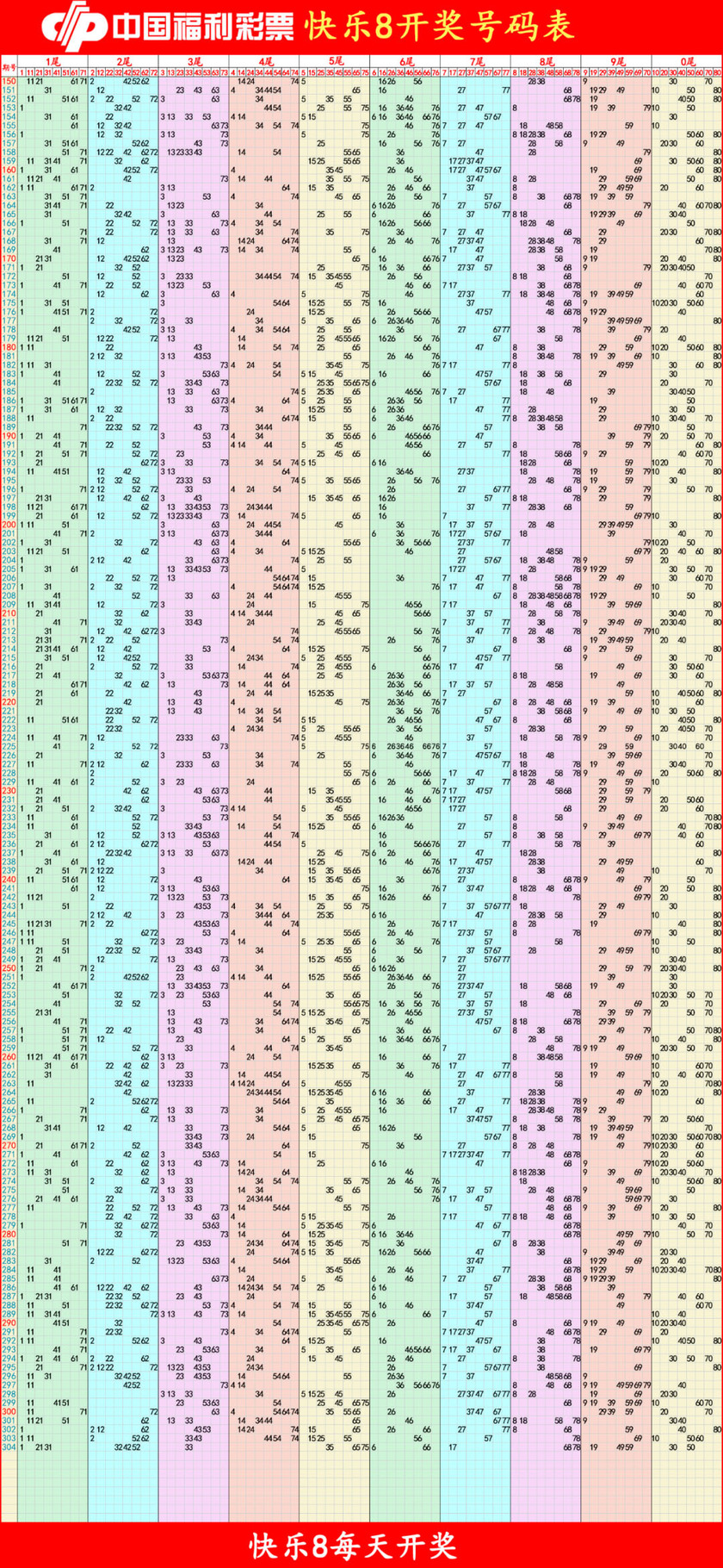 快乐82025308期四胆全拖预测 名家汇总定四胆
